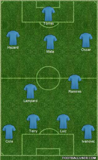 Champions League Team Formation 2012