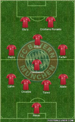 FC Bayern München Formation 2012