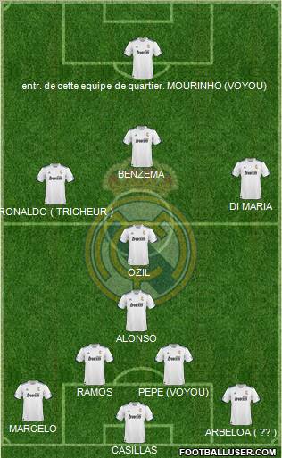 R. Madrid Castilla Formation 2012