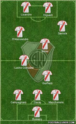River Plate Formation 2012