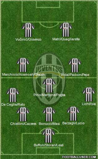 Juventus Formation 2012