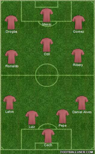 Champions League Team Formation 2012