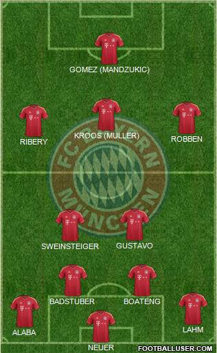 FC Bayern München Formation 2012