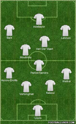 Europa League Team Formation 2012