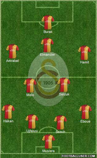 Galatasaray SK Formation 2012