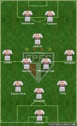 São Paulo FC Formation 2012