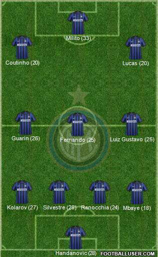 F.C. Internazionale Formation 2012