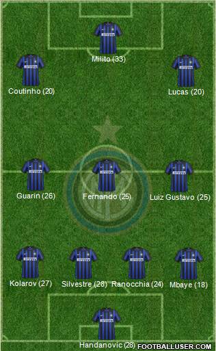 F.C. Internazionale Formation 2012
