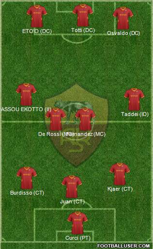 AS Roma Formation 2012