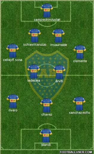 Boca Juniors Formation 2012