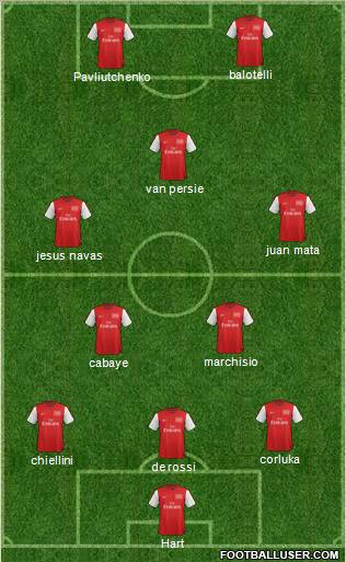 Arsenal Formation 2012