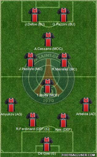 Paris Saint-Germain Formation 2012