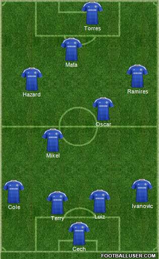 Chelsea Formation 2012