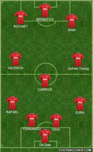 Manchester United Formation 2012