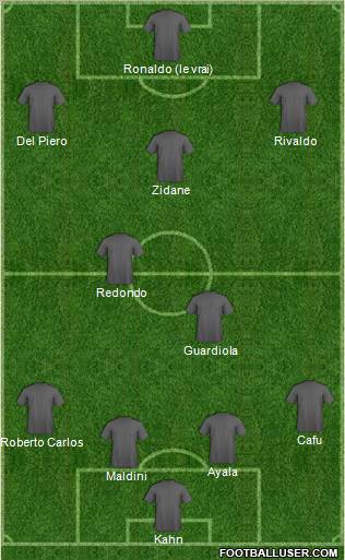 Dream Team Formation 2012