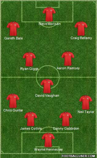 Wales Formation 2012