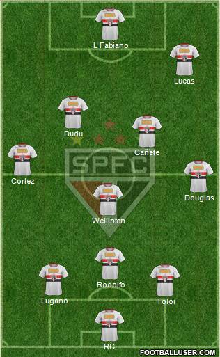 São Paulo FC Formation 2012