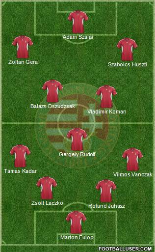 Hungary Formation 2012