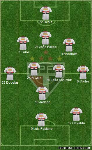 São Paulo FC Formation 2012