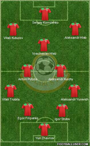 Belarus Formation 2012