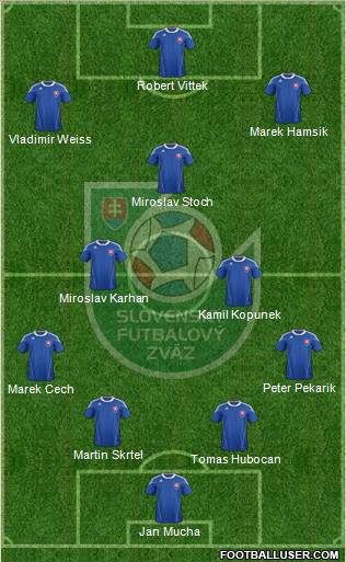 Slovakia Formation 2012