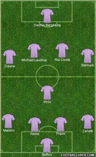 Dream Team Formation 2012