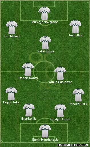 Slovenia Formation 2012