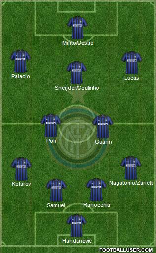 F.C. Internazionale Formation 2012
