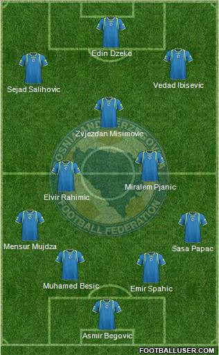 Bosnia and Herzegovina Formation 2012