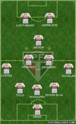 São Paulo FC Formation 2012
