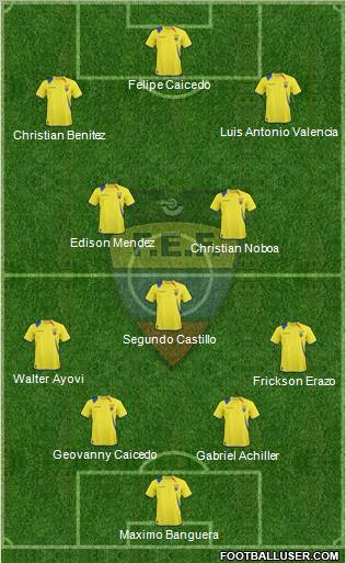 Ecuador Formation 2012