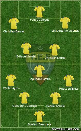 Ecuador football formation