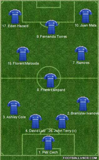 Chelsea Formation 2012