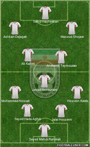 Iran 4-1-2-3 football formation