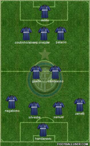 F.C. Internazionale Formation 2012