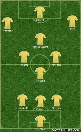 Dream Team Formation 2012