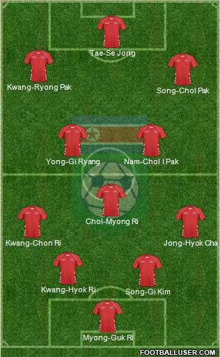 Korea DPR Formation 2012