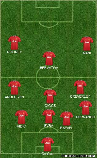 Manchester United Formation 2012