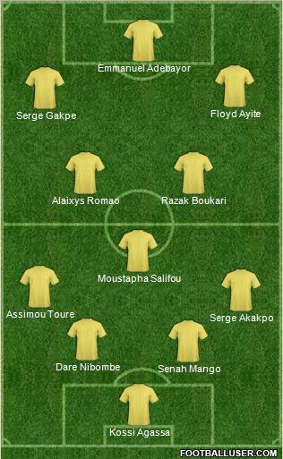 Champions League Team Formation 2012