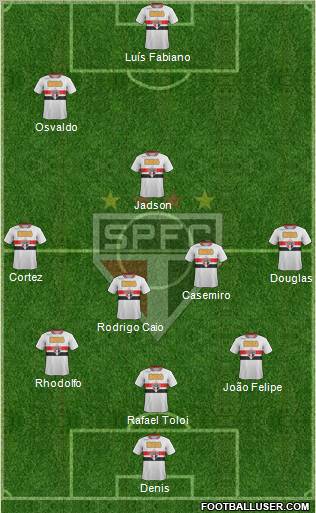 São Paulo FC Formation 2012
