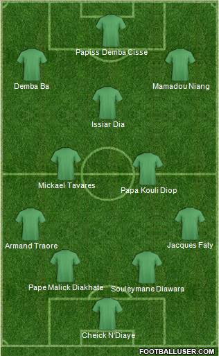 World Cup 2010 Team Formation 2012