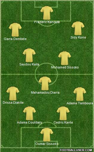 Pro Evolution Soccer Team Formation 2012