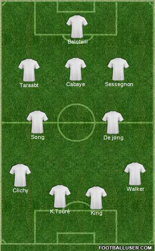 Dream Team Formation 2012