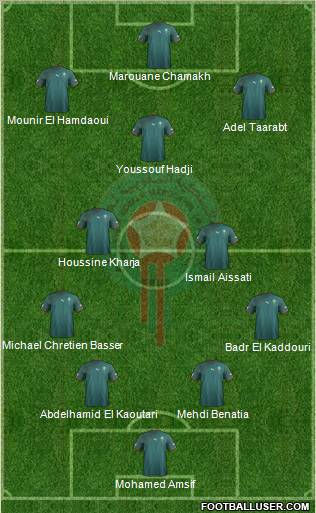 Morocco Formation 2012