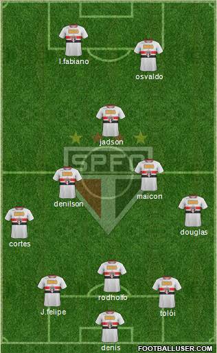 São Paulo FC Formation 2012