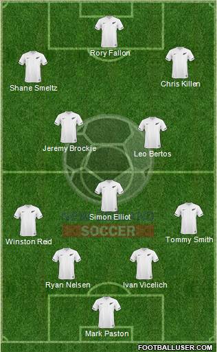 New Zealand Formation 2012