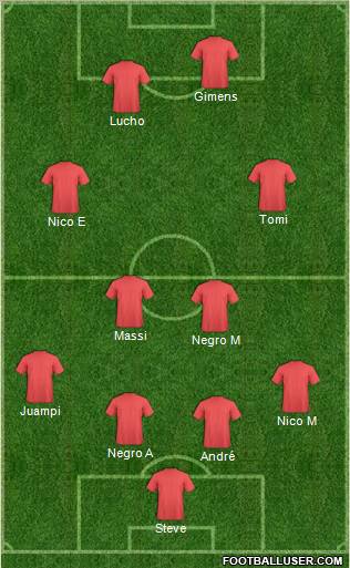 Champions League Team Formation 2012