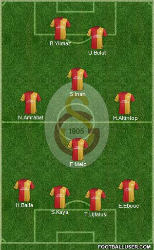 Galatasaray SK Formation 2012