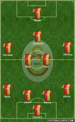 Galatasaray SK Formation 2012