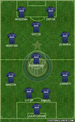 F.C. Internazionale Formation 2012